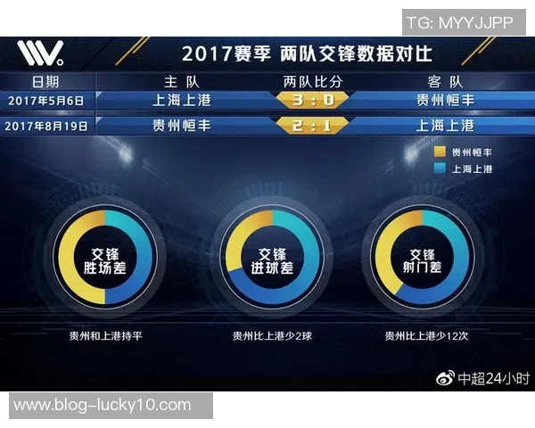 上港与现代对决前瞻分析及胜负预测展望 上港与现代对决前瞻分析及胜负预测展望